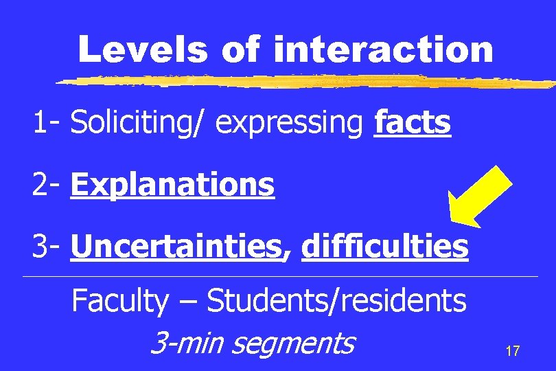 Levels of interaction 1 - Soliciting/ expressing facts 2 - Explanations 3 - Uncertainties,