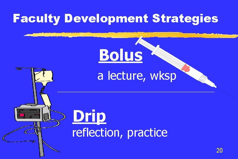 Faculty Development Strategies Bolus a lecture, wksp Drip reflection, practice 20 