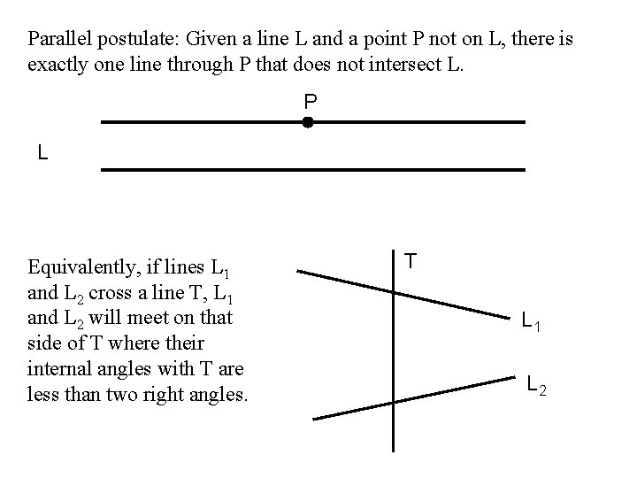 Parallel postulate: Given a line L and a point P not on L, there