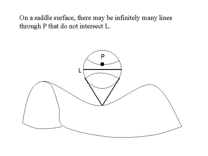 On a saddle surface, there may be infinitely many lines through P that do