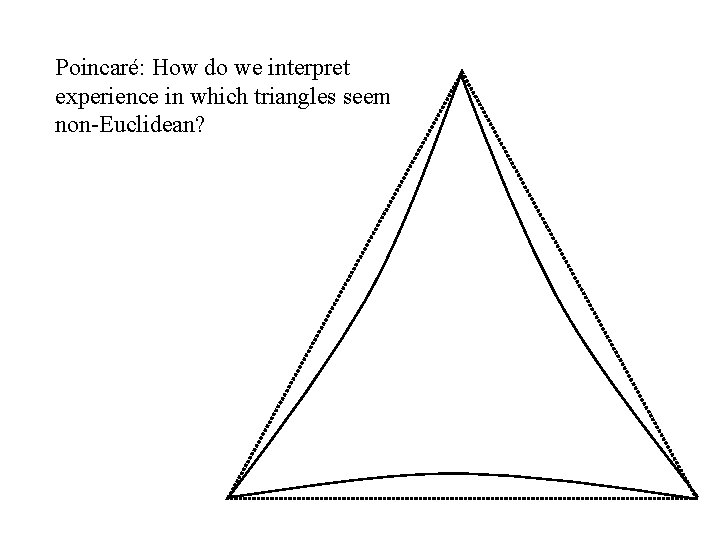 Poincaré: How do we interpret experience in which triangles seem non-Euclidean? 