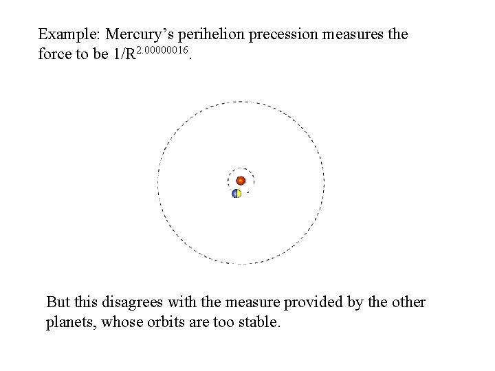 Example: Mercury’s perihelion precession measures the force to be 1/R 2. 00000016. But this