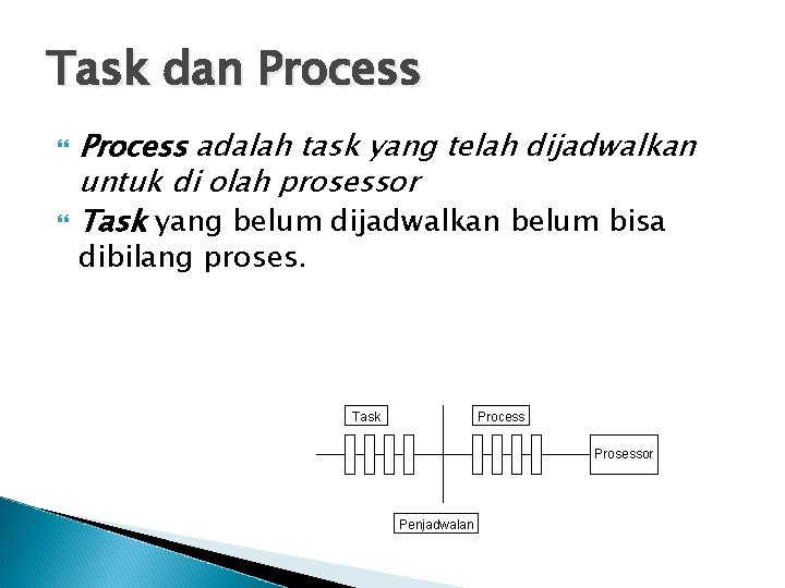 Task dan Process adalah task yang telah dijadwalkan untuk di olah prosessor Task yang