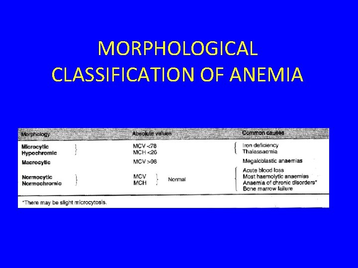 MORPHOLOGICAL CLASSIFICATION OF ANEMIA 