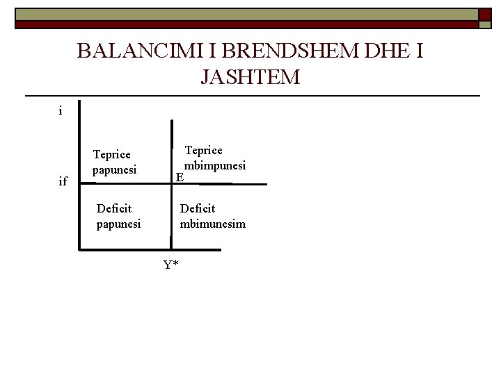BALANCIMI I BRENDSHEM DHE I JASHTEM i if Teprice papunesi E Deficit papunesi Teprice BALANCIMI I BRENDSHEM DHE I JASHTEM i if Teprice papunesi E Deficit papunesi Teprice