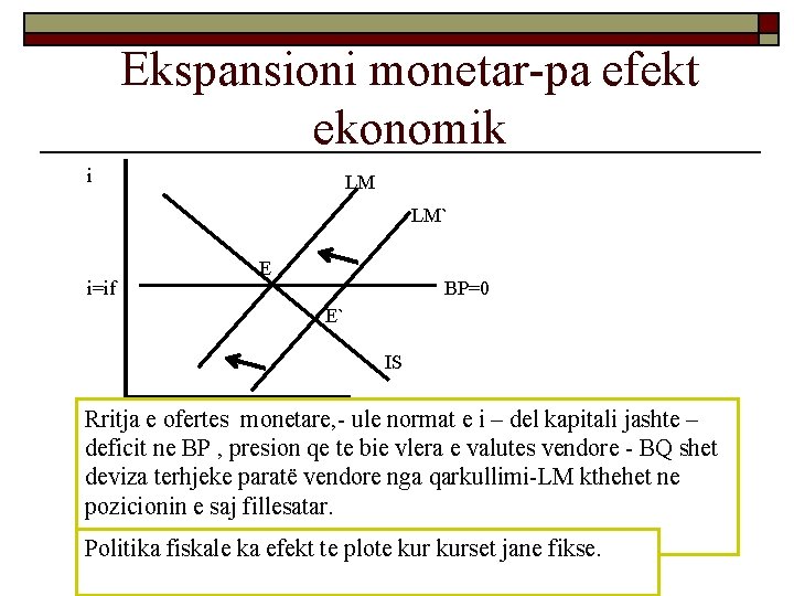 Ekspansioni monetar-pa efekt ekonomik i LM LM` i=if E BP=0 E` IS Rritja e Ekspansioni monetar-pa efekt ekonomik i LM LM` i=if E BP=0 E` IS Rritja e
