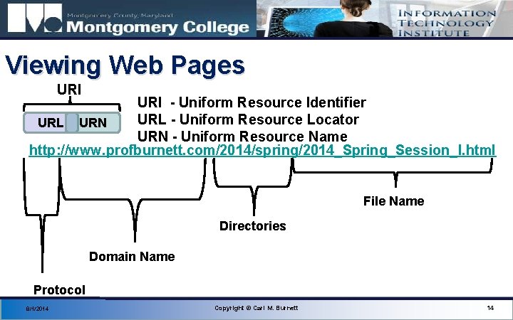 Viewing Web Pages URI - Uniform Resource Identifier URL - Uniform Resource Locator URL