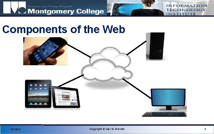 Components of the Web 8/1/2014 Copyright © Carl M. Burnett 3 