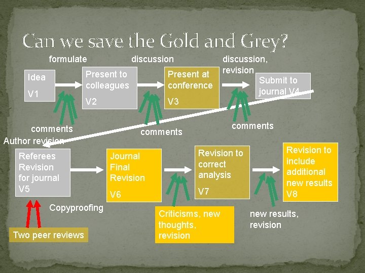 Can we save the Gold and Grey? formulate Idea V 1 discussion Present to