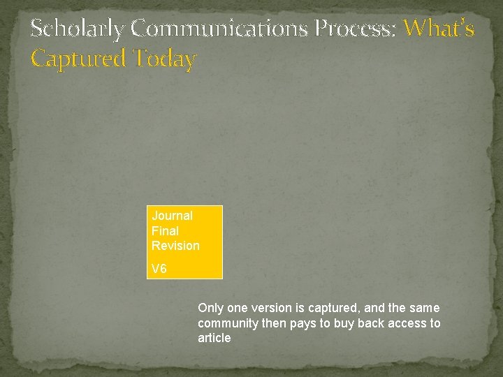 Scholarly Communications Process: What’s Captured Today Journal Final Revision V 6 Only one version