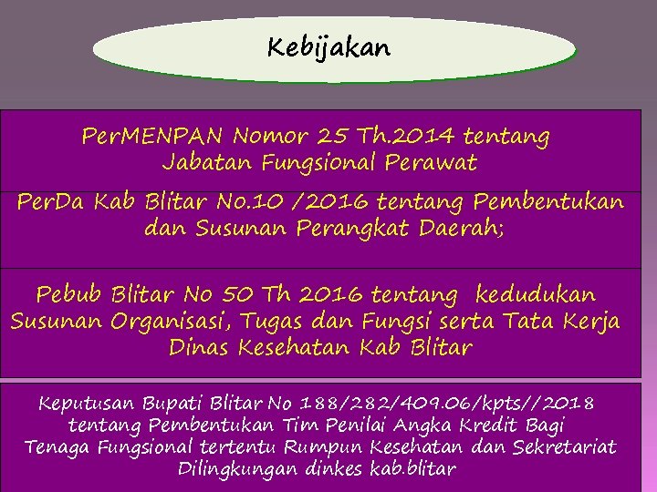 Kebijakan Per. MENPAN Nomor 25 Th. 2014 tentang Jabatan Fungsional Perawat Per. Da Kab