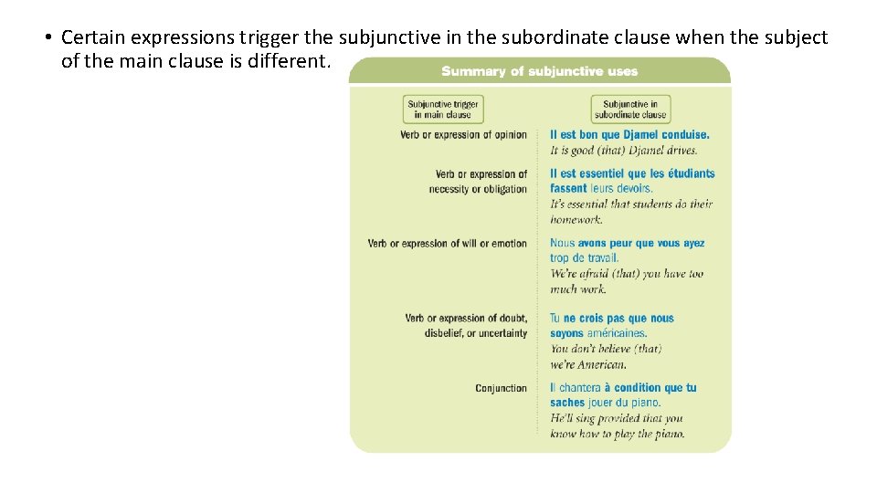 • Certain expressions trigger the subjunctive in the subordinate clause when the subject