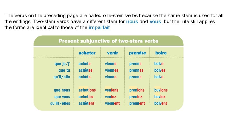 The verbs on the preceding page are called one-stem verbs because the same stem