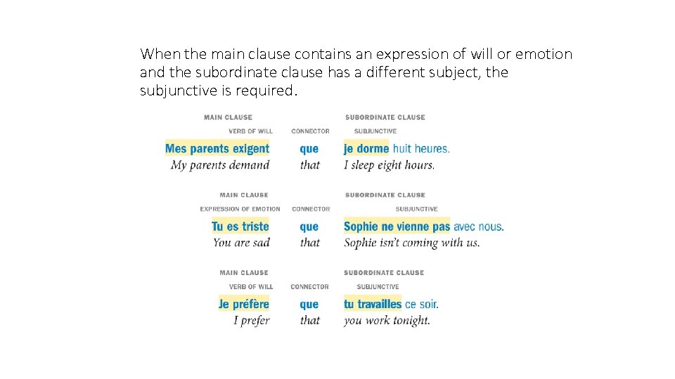 When the main clause contains an expression of will or emotion and the subordinate