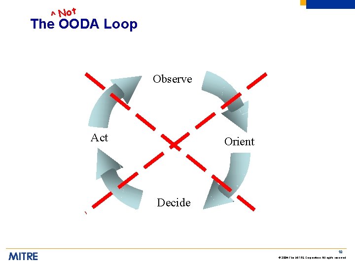 ^ Not The OODA Loop Observe Act Orient Decide 18 © 2004 The MITRE