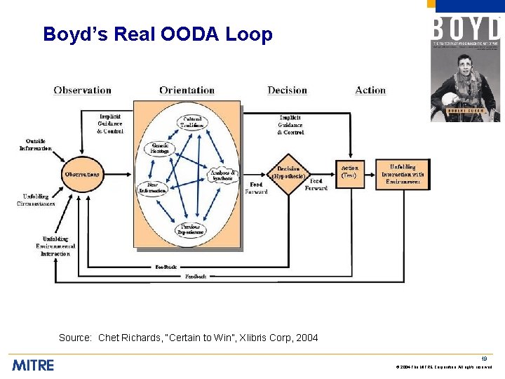 Boyd’s Real OODA Loop Source: Chet Richards, “Certain to Win”, Xlibris Corp, 2004 19