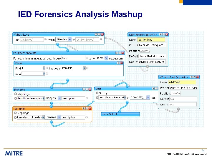 IED Forensics Analysis Mashup 21 © 2004 The MITRE Corporation. All rights reserved 