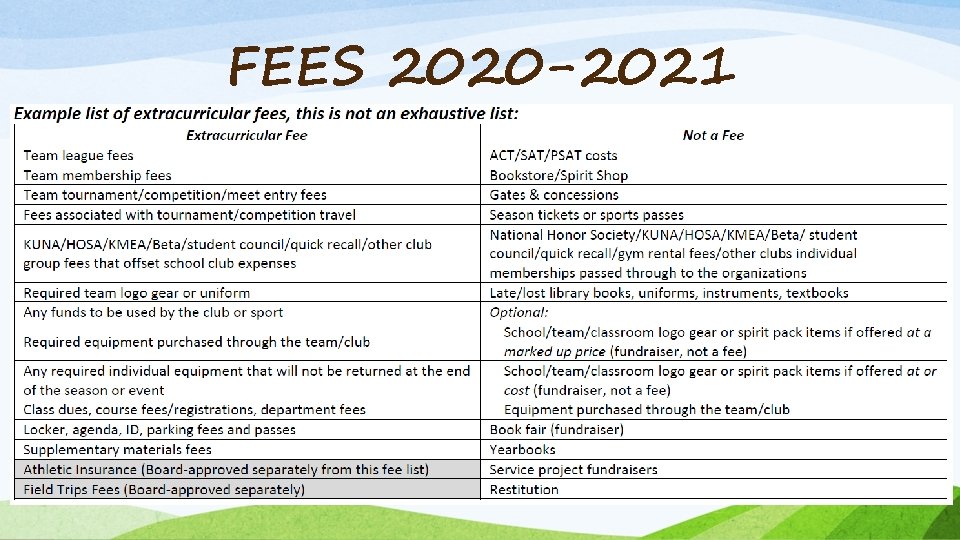 FEES 2020 -2021 