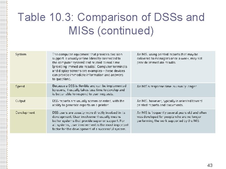 Table 10. 3: Comparison of DSSs and MISs (continued) 43 