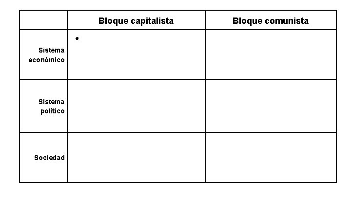 Bloque capitalista ● Sistema económico Sistema político Sociedad Bloque comunista 