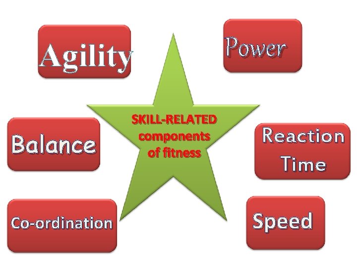 Agility Balance Co-ordination SKILL-RELATED components of fitness Power Reaction Time Speed 