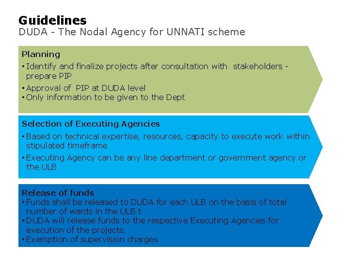 Guidelines DUDA - The Nodal Agency for UNNATI scheme Planning • Identify and finalize