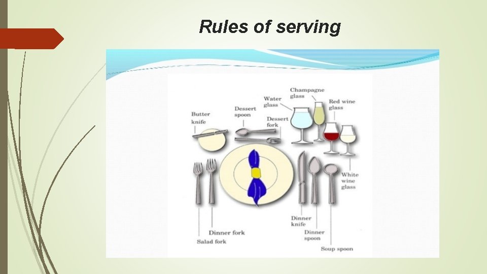 Rules of serving 