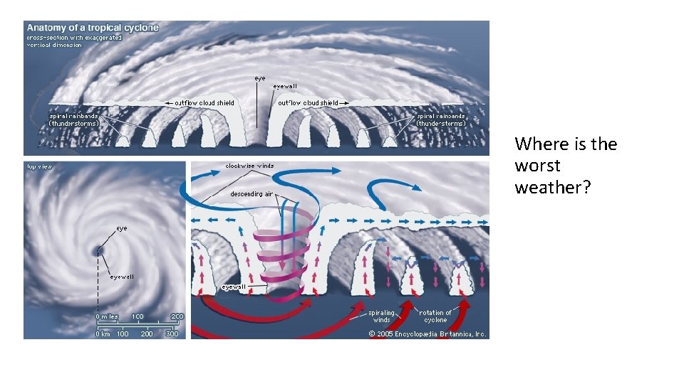Where is the worst weather? 