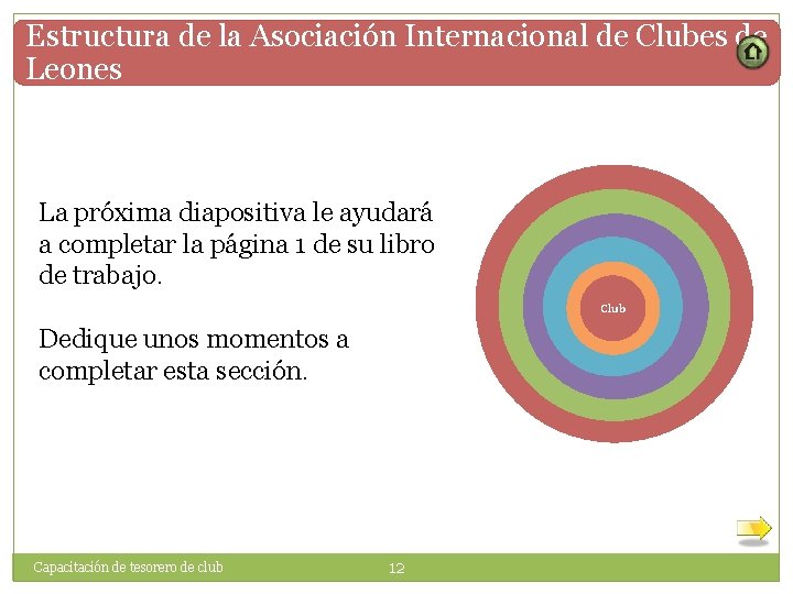 Estructura de la Asociación Internacional de Clubes de Leones La próxima diapositiva le ayudará