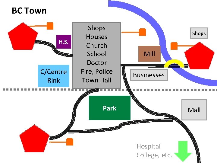 BC Town H. S. C/Centre Rink Shops Houses Church School Doctor Fire, Police Town
