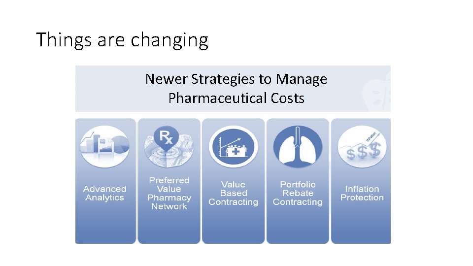 Things are changing Newer Strategies to Manage Pharmaceutical Costs 