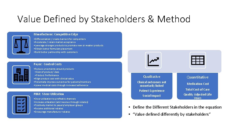 Value Defined by Stakeholders & Method Manufacturer: Competitive Edge • Differentiation / create barriers