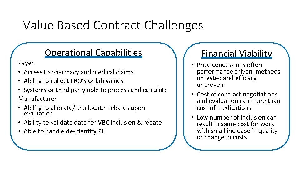 Value Based Contract Challenges Operational Capabilities Payer • Access to pharmacy and medical claims