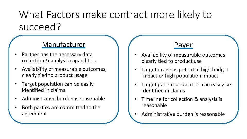 What Factors make contract more likely to succeed? Manufacturer Payer • Partner has the