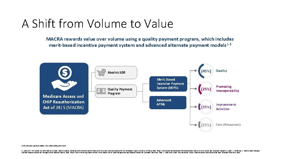 A Shift from Volume to Value MACRA rewards value over volume using a quality