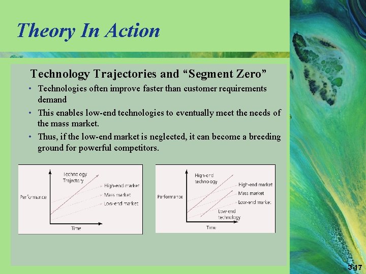 Theory In Action Technology Trajectories and “Segment Zero” • Technologies often improve faster than