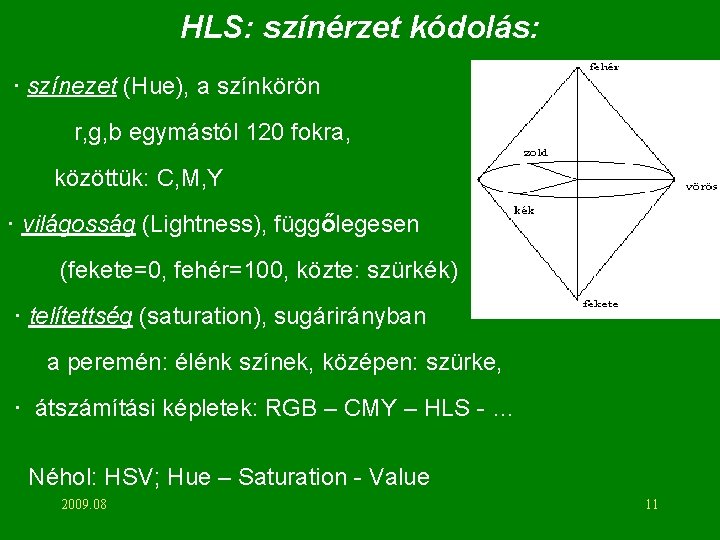 HLS: színérzet kódolás: · színezet (Hue), a színkörön r, g, b egymástól 120 fokra,