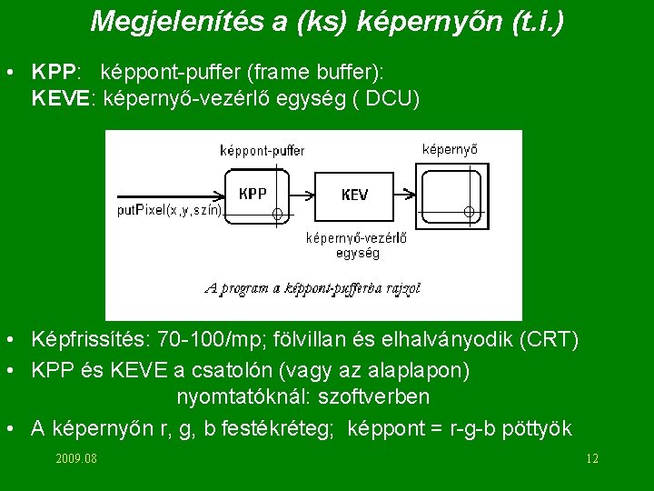 Megjelenítés a (ks) képernyőn (t. i. ) • KPP: képpont-puffer (frame buffer): KEVE: képernyő-vezérlő