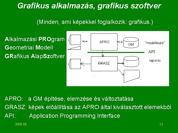 Grafikus alkalmazás, grafikus szoftver (Minden, ami képekkel foglalkozik: grafikus. ) Alkalmazási PROgram Geometriai Modell