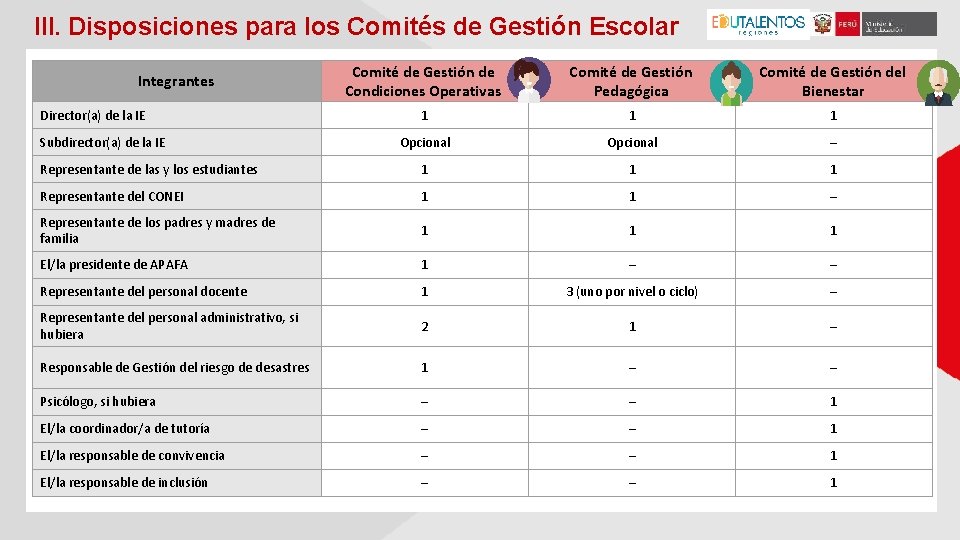 III. Disposiciones para los Comités de Gestión Escolar Comité de Gestión de Condiciones Operativas