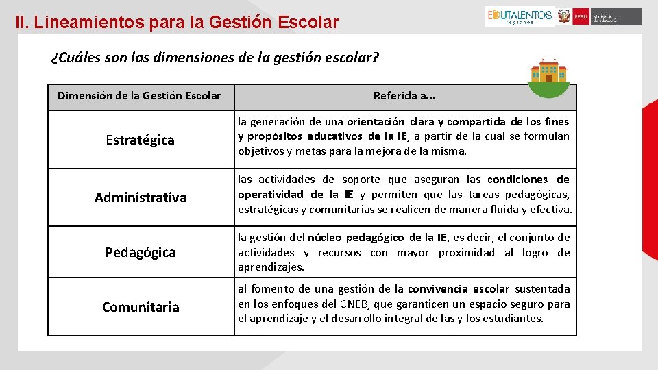 II. Lineamientos para la Gestión Escolar ¿Cuáles son las dimensiones de la gestión escolar?