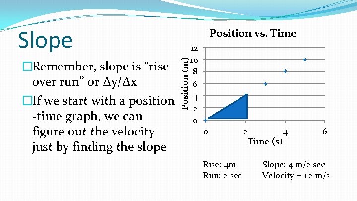 Slope Position (m) �Remember, slope is “rise over run” or Δy/Δx �If we start