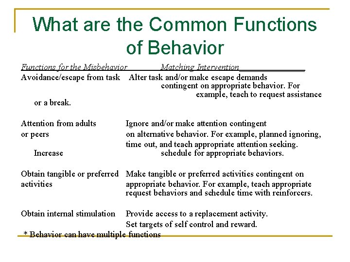 What are the Common Functions of Behavior Functions for the Misbehavior Matching Intervention________ Avoidance/escape