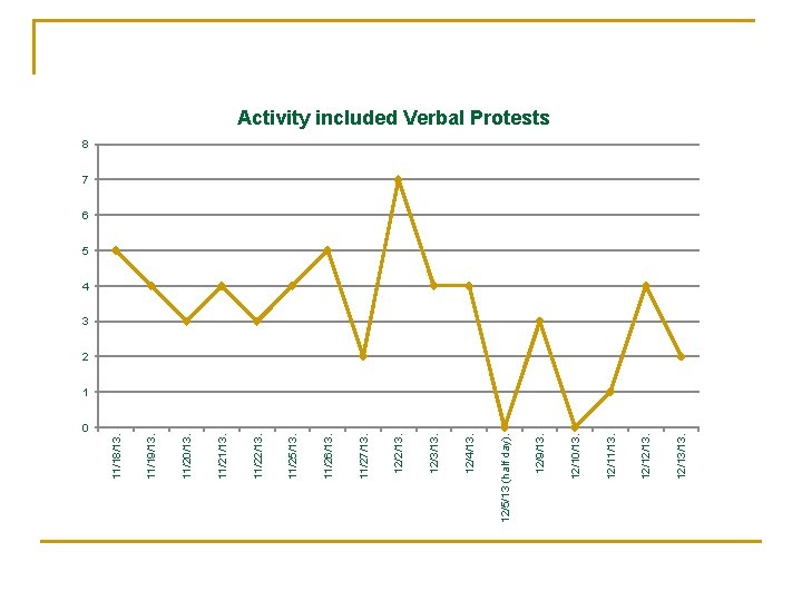 0 12/13/13. 12/12/13. 12/11/13. 12/10/13. 12/9/13. 12/5/13 (half day). 12/4/13. 12/3/13. 12/2/13. 11/27/13. 11/26/13.