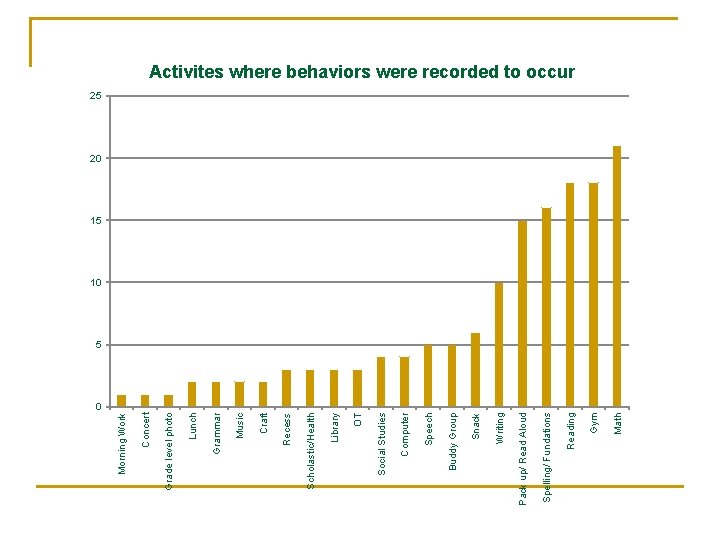 0 Math Gym Reading Spelling/ Fundations Pack up/ Read Aloud Writing Snack Buddy Group