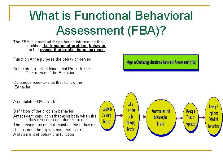 What is Functional Behavioral Assessment (FBA)? The FBA is a method for gathering information