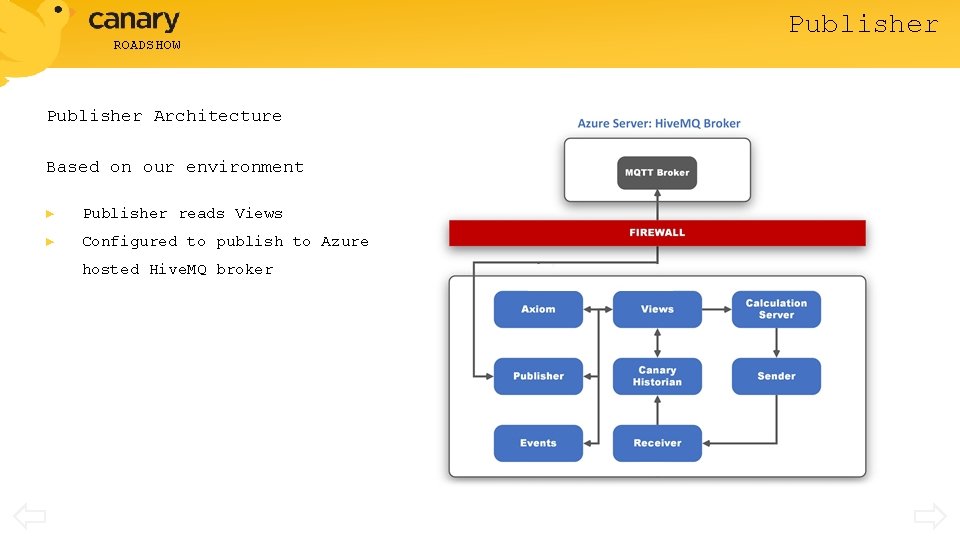 ROADSHOW Publisher Architecture Based on our environment ► Publisher reads Views ► Configured to