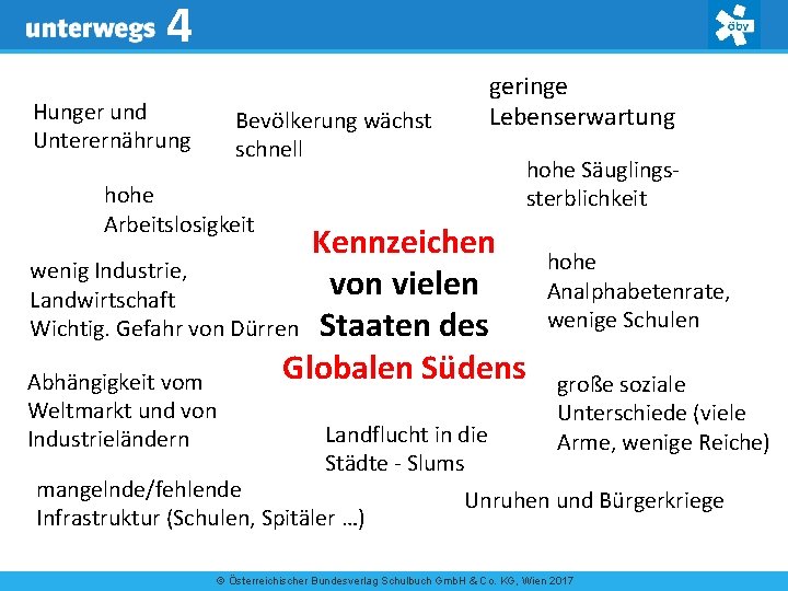 4 Hunger und Unterernährung geringe Lebenserwartung Bevölkerung wächst schnell hohe Säuglingssterblichkeit hohe Arbeitslosigkeit Kennzeichen 4 Hunger und Unterernährung geringe Lebenserwartung Bevölkerung wächst schnell hohe Säuglingssterblichkeit hohe Arbeitslosigkeit Kennzeichen