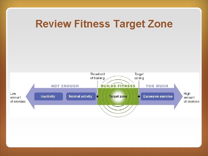 Review Fitness Target Zone 