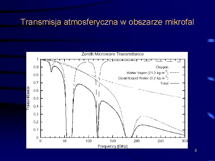 Transmisja atmosferyczna w obszarze mikrofal 6 